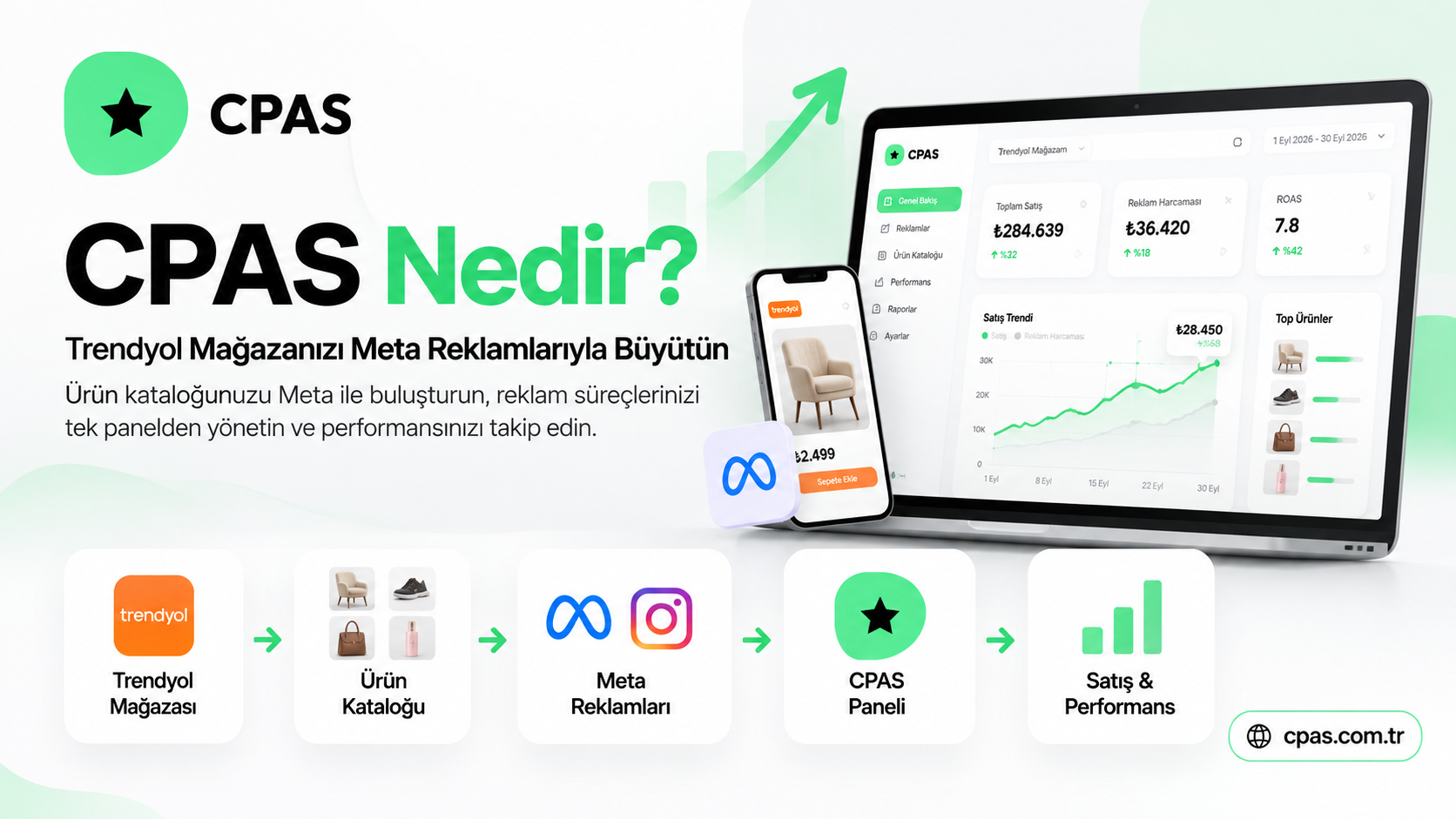 cpas-nedir